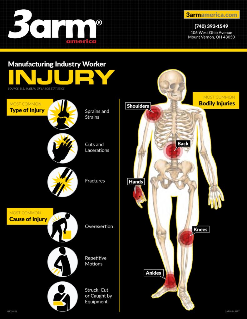 Manufacturing Industry Worker Diagram