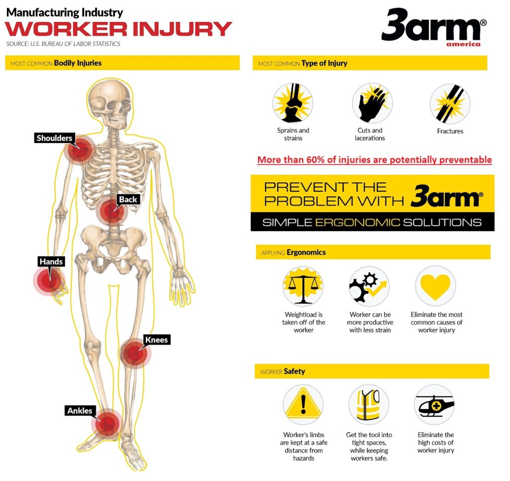 3arm Safety Flyer #3