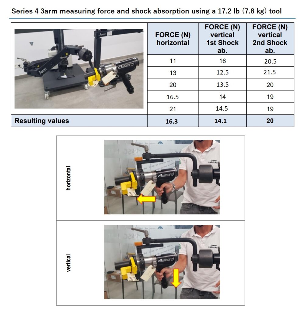 Series 4 - vertical force and shock absorption in action