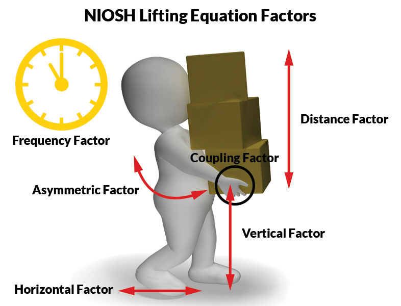 NIOSH-Lifting-Equation-Factors