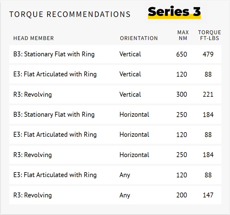 Series 3 - Torque Recommendations